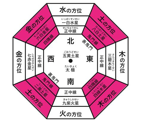 風水 日本|風水とは？ 